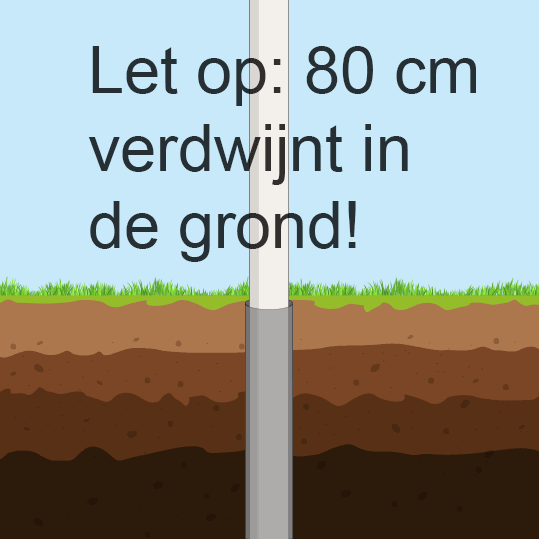 Grondbuis